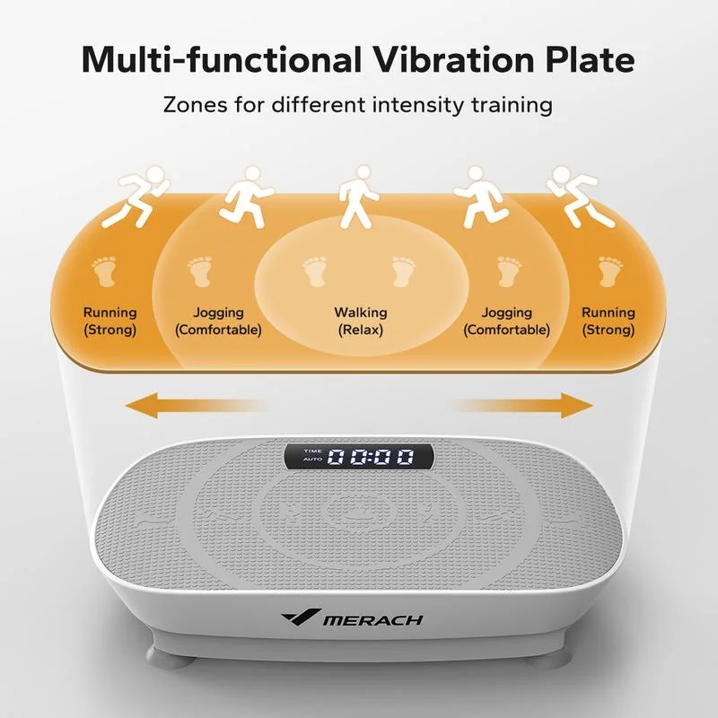Zonas de intensidad de la plataforma vibratoria